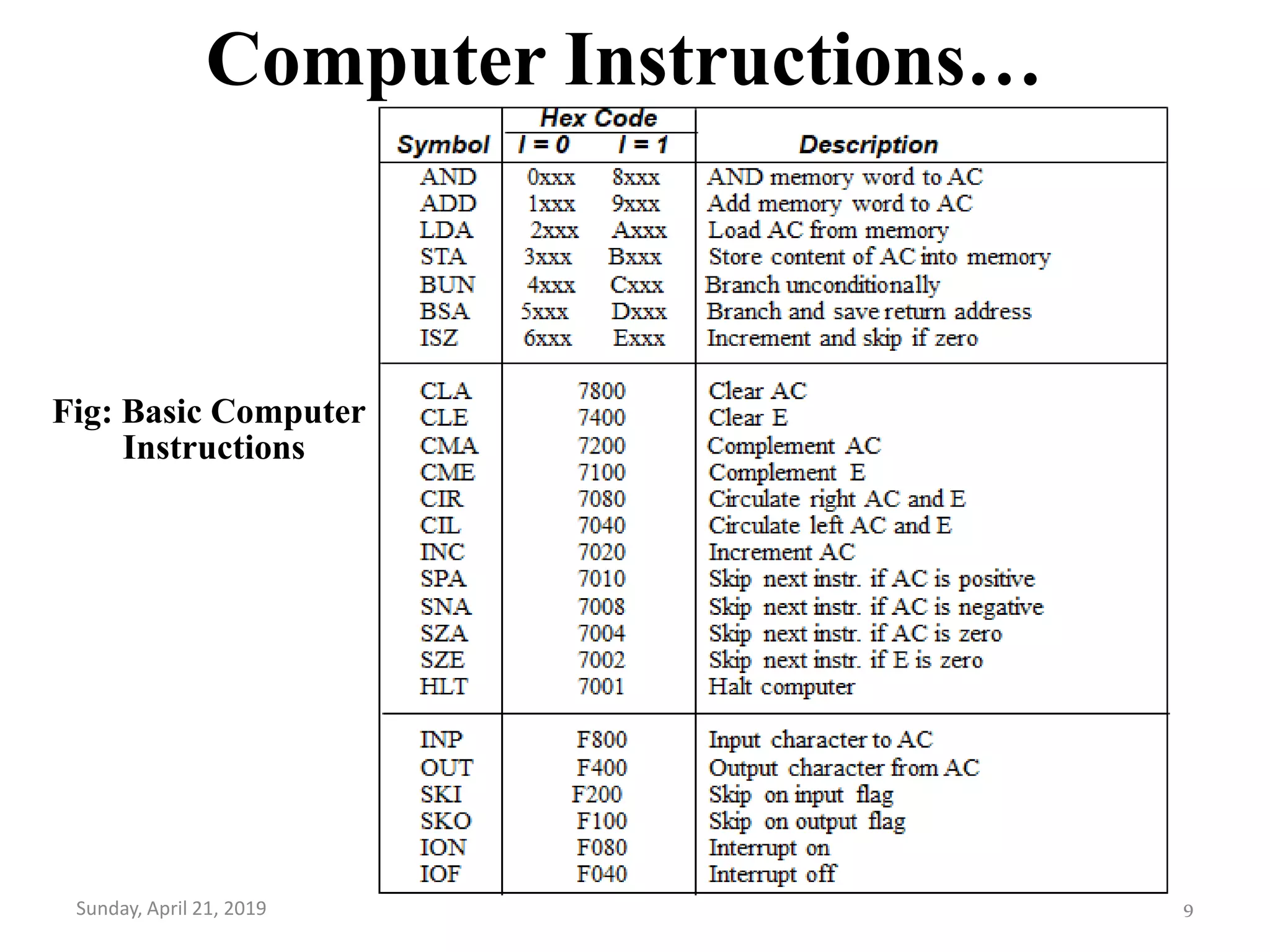Basic Computer Organization and Design | PPTX | Operating Systems ...