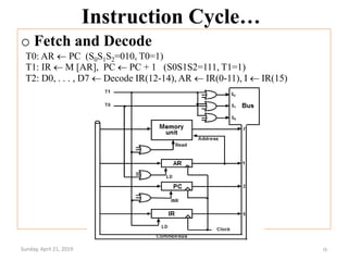 Instruction Cycle…
o Fetch and Decode
Sunday, April 21, 2019 15
T0: AR PC (S0S1S2=010, T0=1)
T1: IR  M [AR], PC  PC + 1 (S0S1S2=111, T1=1)
T2: D0, . . . , D7  Decode IR(12-14), AR  IR(0-11), I  IR(15)
 