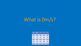 Jeopardy in PPT Tutorial | PPTX