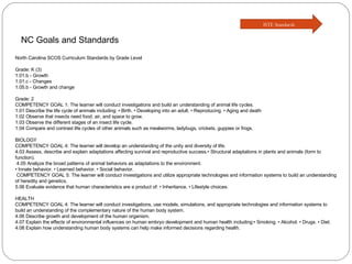 NC Goals and Standards North Carolina SCOS Curriculum Standards by Grade Level Grade: K (3) 1.01.b - Growth 1.01.c - Changes 1.05.b - Growth and change Grade: 2 COMPETENCY GOAL 1: The learner will conduct investigations and build an understanding of animal life cycles. 1.01 Describe the life cycle of animals including: • Birth. • Developing into an adult. • Reproducing. • Aging and death 1.02 Observe that insects need food, air, and space to grow. 1.03 Observe the different stages of an insect life cycle. 1.04 Compare and contrast life cycles of other animals such as mealworms, ladybugs, crickets, guppies or frogs. BIOLOGY COMPETENCY GOAL 4: The learner will develop an understanding of the unity and diversity of life. 4.03 Assess, describe and explain adaptations affecting survival and reproductive success.• Structural adaptations in plants and animals (form to function). 4.05 Analyze the broad patterns of animal behaviors as adaptations to the environment. • Innate behavior. • Learned behavior. • Social behavior. COMPETENCY GOAL 5: The learner will conduct investigations and utilize appropriate technologies and information systems to build an understanding of heredity and genetics. 5.06 Evaluate evidence that human characteristics are a product of: • Inheritance. • Lifestyle choices. HEALTH COMPETENCY GOAL 4: The learner will conduct investigations, use models, simulations, and appropriate technologies and information systems to build an understanding of the complementary nature of the human body system. 4.06 Describe growth and development of the human organism. 4.07 Explain the effects of environmental influences on human embryo development and human health including:• Smoking. • Alcohol. • Drugs. • Diet. 4.08 Explain how understanding human body systems can help make informed decisions regarding health. ISTE Standards 