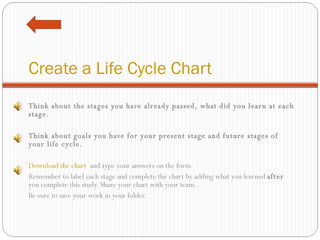 Create a Life Cycle Chart Think about the stages you have already passed, what did you learn at each stage. Think about goals you have for your present stage and future stages of your life cycle. Download the chart   and type your answers on the form. Remember to label each stage and complete the chart by adding what you learned  after  you complete this study. Share your chart with your team. Be sure to save your work in your folder. 