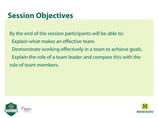 By the end of the session participants will be able to:
Explain what makes an effective team.
Demonstrate working effectively in a team to achieve goals.
Explain the role of a team leader and compare this with the
role of team members.
Session Objectives
 