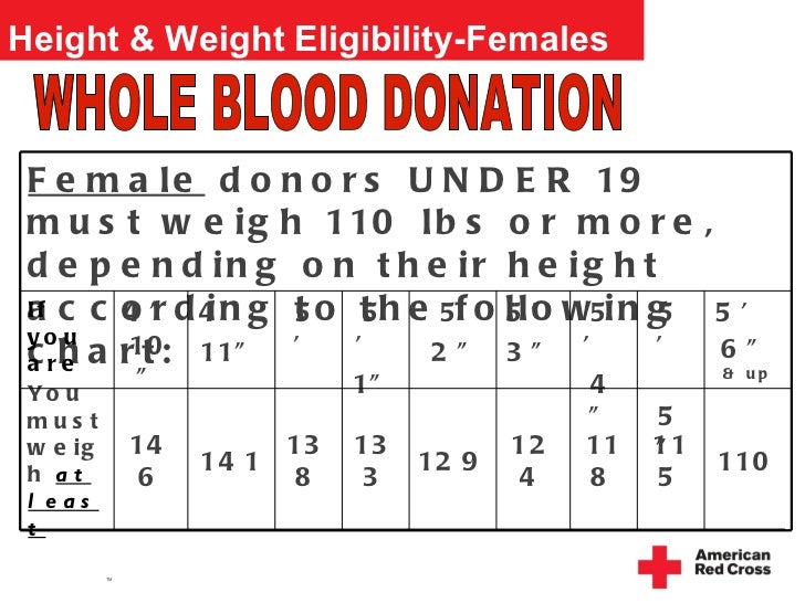 Donate Blood Chart Height Weight
