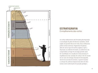 ESTRATIGRAFIA
O empilhamento das rochas
As rochas sedimentares são formadas pela deposição
e acumulação de grãos de diversos tamanhos, desde
argilas até grandes blocos de rocha. Estes sedimentos
podem incluir minerais, fragmentos de plantas,
além de outros tipos de matéria orgânica. Após a
deposição no ambiente formador, os sedimentos são
comprimidos ao longo de um longo período antes
da consolidação em camadas de rocha (estratos). O
empilhamento das camadas de rochas é alvo de estudo
de um ramo da Geologia chamado de Estratigrafia.
Através da sucessão de estratos, é possível estudar
a evolução do ambiente deposicional além de obter
muitas outras informações do passado geológico.
31
 