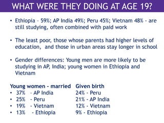 WHAT WERE THEY DOING AT AGE 19? 
• Ethiopia – 59%; AP India 49%; Peru 45%; Vietnam 48% - are 
still studying, often combined with paid work 
• The least poor, those whose parents had higher levels of 
education, and those in urban areas stay longer in school 
• Gender differences: Young men are more likely to be 
studying in AP, India; young women in Ethiopia and 
Vietnam 
Young women - married Given birth 
• 37% – AP India 24% - Peru 
• 25% - Peru 21% - AP India 
• 19% - Vietnam 12% - Vietnam 
• 13% - Ethiopia 9% - Ethiopia 
 