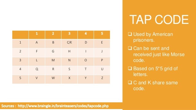 Morse Code