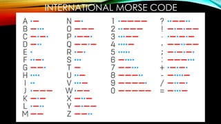 Morse Code: Understanding the Language of Dots and Dashes and Its ...