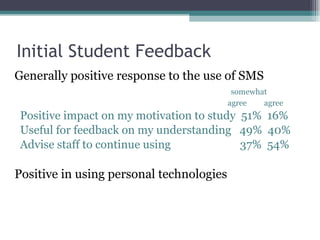 Initial Student Feedback Generally positive response to the use of SMS somewhat agree  agree Positive impact on my motivation to study  51%  16% Useful for feedback on my understanding  49%  40% Advise staff to continue using  37%  54% Positive in using personal technologies 