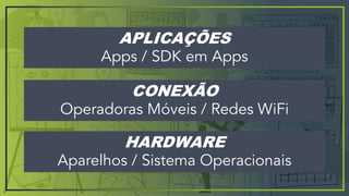 HARDWARE
Aparelhos / Sistema Operacionais
CONEXÃO
Operadoras Móveis / Redes WiFi
APLICAÇÕES
Apps / SDK em Apps
 