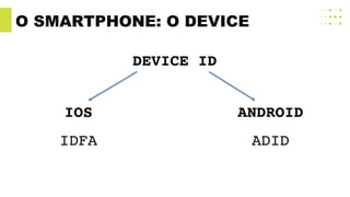 O SMARTPHONE: O DEVICE
DEVICE ID
IOS
IDFA
ANDROID
ADID
 