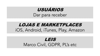 LEIS
Marco Civil, GDPR, PL’s etc
LOJAS E MARKETPLACES
iOS, Android, iTunes, Play, Amazon
USUÁRIOS
Dar para receber
 