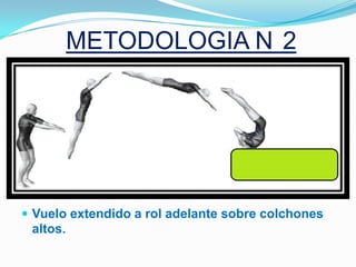 METODOLOGIA N 2




 Vuelo extendido a rol adelante sobre colchones
 altos.
 