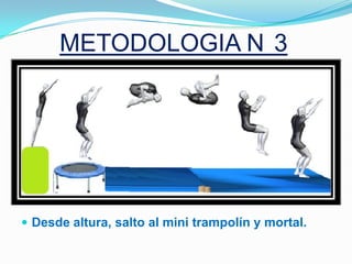 METODOLOGIA N 3




 Desde altura, salto al mini trampolín y mortal.
 
