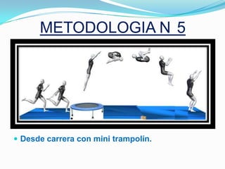 METODOLOGIA N 5




 Desde carrera con mini trampolín.
 