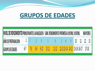 GRUPOS DE EDADES
 