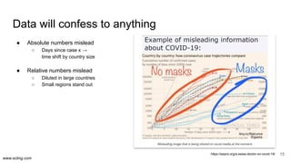 Mortal analytics - Covid-19 and the problem of data quality