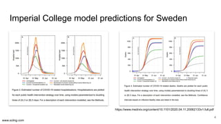www.scling.com
Imperial College model predictions for Sweden
4
https://www.medrxiv.org/content/10.1101/2020.04.11.20062133...