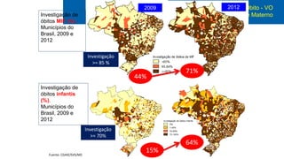 A Vigilância do Óbito - VO
Infantil e Materno
Investigação de
óbitos MIF (%).
Municípios do
Brasil, 2009 e
2012
2009 2012
Investigação
>= 85 %
44%
71%
Fuente: CGAIE/SVS/MS
Investigação
>= 70%
15%
64%
Investigação de
óbitos infantis
(%).
Municípios do
Brasil, 2009 e
2012
 