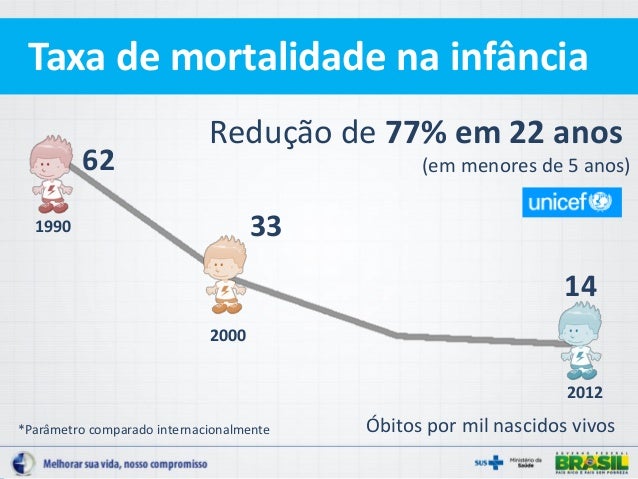 Resultado de imagem para taxa de mortalidade neonatal  mundial  2017