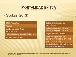 MORTALIDAD EN TCA


Soukas (2013)
2450 Pacientes
Adultos

Datos obtenidos de los
expedientes

Centro de tercer Nivel
especializado

Del periodo entre 1º Enero
1995- 30 Septiembre 2010

Universidad de Helsinki, Finlandia

Seguimiento a 15 años

> Consulta externa

Para cada paciente se
parearon 4 controles en edad,
sexo y residencia
Mortalidad obtenida del registro
de causas de muerte.

Soukas J T., et al: Mortality in eating disorders: A follow-up study of adult eating disorder patients treated in tertiary care, 1995–2010.
Psychiatry Research (2013)

 