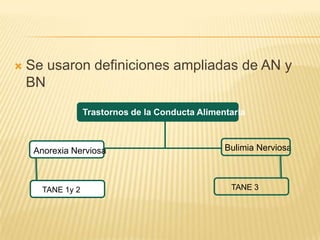 

Se usaron definiciones ampliadas de AN y
BN
Trastornos de la Conducta Alimentaria

Anorexia Nerviosa

TANE 1y 2

Bulimia Nerviosa

TANE 3

 