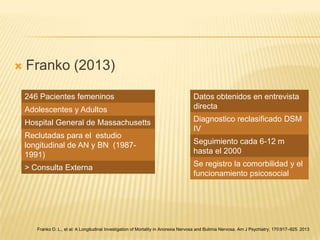 

Franko (2013)
246 Pacientes femeninos
Adolescentes y Adultos
Hospital General de Massachusetts

Reclutadas para el estudio
longitudinal de AN y BN (19871991)
> Consulta Externa

Datos obtenidos en entrevista
directa
Diagnostico reclasificado DSM
IV
Seguimiento cada 6-12 m
hasta el 2000
Se registro la comorbilidad y el
funcionamiento psicosocial

Franko D. L., et al: A Longitudinal Investigation of Mortality in Anorexia Nervosa and Bulimia Nervosa. Am J Psychiatry; 170:917–925. 2013

 