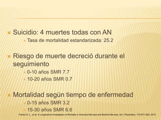 

Suicidio: 4 muertes todas con AN
 Tasa



de mortalidad estandarizada: 25.2

Riesgo de muerte decreció durante el
seguimiento
 0-10

años SMR 7.7
 10-20 años SMR 0.7


Mortalidad según tiempo de enfermedad
 0-15

años SMR 3.2
 15-30 años SMR 6.6
Franko D. L., et al: A Longitudinal Investigation of Mortality in Anorexia Nervosa and Bulimia Nervosa. Am J Psychiatry; 170:917–925. 2013

 