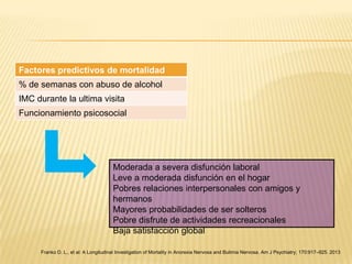 Factores predictivos de mortalidad
% de semanas con abuso de alcohol
IMC durante la ultima visita
Funcionamiento psicosocial

Moderada a severa disfunción laboral
Leve a moderada disfunción en el hogar
Pobres relaciones interpersonales con amigos y
hermanos
Mayores probabilidades de ser solteros
Pobre disfrute de actividades recreacionales
Baja satisfacción global
Franko D. L., et al: A Longitudinal Investigation of Mortality in Anorexia Nervosa and Bulimia Nervosa. Am J Psychiatry; 170:917–925. 2013

 