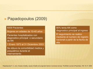 

Papadopoulos (2009)
6009 Pacientes
Mujeres en edades de 10-40 años
Pacientes hospitalizados con
diagnostico principal o secundario
de AN
1 Enero 1973 al 31 Diciembre 2003

90% tenia AN como
diagnostico principal al ingreso
El seguimiento se realizo
mediante el numero de registro
nacional a partir de la fecha de
alta

Se obtuvo la comorbilidad medica y
psiquiátrica durante el
internamiento

Papadopoulos F. C., et al.: Excess mortality, causes of death and prognostic factors in anorexia nervosa. The British Journal of Psychiatry; 194: 10–17. 2009

 