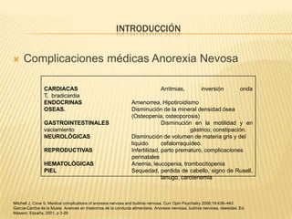 INTRODUCCIÓN


Complicaciones médicas Anorexia Nevosa
CARDIACAS
T, bradicardia
ENDOCRINAS
OSEAS.
GASTROINTESTINALES
vaciamiento
NEUROLÓGICAS
REPRODUCTIVAS
HEMATOLÓGICAS
PIEL

Arritmias,

inversión

onda

Amenorrea, Hipotiroidismo
Disminución de la mineral densidad ósea
(Osteopenia, osteoporosis)
Disminución en la motilidad y en
gástrico, constipación.
Disminución de volumen de materia gris y del
liquido
cefalorraquídeo.
Infertilidad, parto prematuro, complicaciones
perinatales
Anemia, leucopenia, trombocitopenia
Sequedad, perdida de cabello, signo de Rusell,
lanugo, carotenemia

Mitchell J, Crow S. Medical complications of anorexia nervosa and bulimia nervosa. Curr Opin Psychiatry 2006;19:438–443
García-Camba de la Muela. Avances en trastornos de la conducta alimentaria. Anorexia nerviosa, bulimia nerviosa, obesidad. Ed.
Masson, España, 2001, p 3-29

 