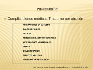 INTRODUCCIÓN


Complicaciones médicas Trastorno por atracón
ALTERACIONES EN EL SUEÑO
DOLOR ARTICULAR
CEFALEA
PROBLEMAS GASTROINTESTINALES
ALTERACIONES MENSTRUALES
DISNEA
DOLOR TORÁCICO

DIABETES MELLITUS
OBESIDAD/ SX METABOLICO

Bulik C.M.,, et al: Medical Morbidity in Binge Eating Disorder. Int J Eat Disord; 34: 39–46. 2003

 