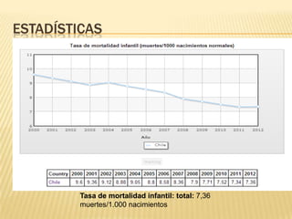 ESTADÍSTICAS
Tasa de mortalidad infantil: total: 7,36
muertes/1.000 nacimientos
 