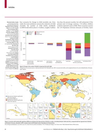Articles
16 www.thelancet.com Published online May 2, 2014 http://dx.doi.org/10.1016/S0140-6736(14)60497-9
four scenarios for change in child mortality rate. Even
under the most ambitious scenario for reduction of child
mortality, the number of child deaths worldwide
in 2030 would still be about 2·4 million, roughly 4 million
less than the present number, but still substantial. If the
present rates of change continue, 3·8 million children
could be expected to die in 2030. These scenarios assume
the UN Population Division forecasts of fertility; faster
Figure 5: Countries with statistically signiﬁcant diﬀerences between the observed rate of decline in under-5 mortality between 2000 and 2013, compared with the expected rate of decline
on the basis of income, education, shift in secular trend, and HIV death rates in the absence of intervention
ATG=Antigua and Barbuda. LCA=Saint Lucia.VCT=SaintVincent and the Grenadines.TTO=Trinidad andTobago.TLS=Timor-Leste. FSM=Federated States of Micronesia.
Persian GulfCaribbean LCA
Dominica
ATG
TTO
Grenada
VCT
TLS
Maldives
Barbados
Seychelles
Mauritius
Comoros
West Africa Eastern
Mediterranean
Malta
Singapore Balkan Peninsula Tonga
Samoa
FSM
Fiji
Solomon Isl
Marshall Isl
Vanuatu
Kiribati
Observed rate of decline signiﬁcantly
faster than expected
No signiﬁcant diﬀerence
Observed rate of decline signiﬁcantly
slower than expected
Montreal, Quebec, Canada
(Prof B Kuate Defo PhD);
International Institute for
Population Sciences, Mumbai,
India (K Kumar MPS); Fourth
View Consulting,Tallinn,
Estonia (T Lai PhD); Uppsala
University, Uppsala, Sweden
(Prof A Larsson PhD); Korea
University, Seoul, South Korea
(Prof J-T Lee PhD);The National
Institute for Health
Development,Tallinn, Estonia
(M Leinsalu PhD);Wayne State
University, Miami, FL, USA
(S E Lipshultz MD); University of
Bari, Bari, Italy
(Prof G Logroscino PhD);
University of Sao Paulo,
Sao Paulo, Brazil
(Prof P A Lotufo MD,
Prof I S Santos PhD); Aintree
University Hospital NHS
FoundationTrust, Liverpool,
United Kingdom
(R Lunevicius PhD); Swansea
University, Swansea, United
Kingdom (Prof R A Lyons MD);
Ministry of Health Singapore,
Singapore (S Ma PhD); King
George’s Medical University,
Lucknow, Uttar Pradesh, India
(Prof A A Mahdi PhD); Ministry
Figure 4: Change in the number of deaths comparing 2013 with 1990
Change due to income per person, maternal education, HIV child death rate, shift in secular trend, births, and unexplained factors for seven Global Burden of Disease
super-regions.
Central Europe,
Eastern Europe,
and Central Asia
High-income Latin America
and Caribbean
North Africa
and Middle East
South Asia Southeast Asia,
East Asia, and Oceania
Sub-Saharan Africa
–3000
–2000
–1000
0
1000
2000
Deathsinthousands
Unobserved
HIV/AIDS
Fertility
Maternal education
Income
Secular trend
 