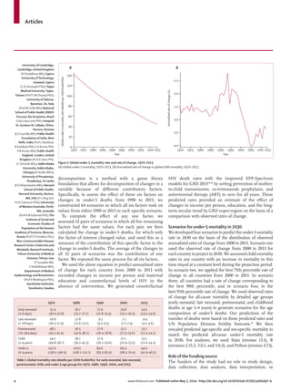 Articles
4 www.thelancet.com Published online May 2, 2014 http://dx.doi.org/10.1016/S0140-6736(14)60497-9
University of Cambridge,
Cambridge, United Kingdom
(R Chowdhury MD); Cyprus
University ofTechnology,
Limassol, Cyprus
(C A Christophi PhD);Taipei
Medical University,Taipei,
Taiwan (ProfT-W Chuang PhD);
University of Salerno,
Baronissi, SA, Italy
(Prof M Cirillo MD); National
School of Public Health (ENSP/
Fiocruz), Rio De Janeiro, Brazil
(I da Costa Leite PhD); Hospital
Dr. Gustavo N. Collado, Chitre,
Herrera, Panama
(K J Courville MD); Public Health
Foundation of India, New
Delhi, India (Prof L Dandona,
R Dandona PhD, G A Kumar PhD,
R B Kumar MD); Public Health
England, London, United
Kingdom (Prof A Davis PhD,
J C Schmidt MSc); Addis Ababa
University, Addis Ababa,
Ethiopia (K Deribe MPH);
University of Peradeniya,
Peradeniya, Sri Lanka
(S D Dharmaratne MD); Harvard
School of Public Health,
Harvard University, Boston,
MA, USA (E L Ding ScD,
Prof J Salomon PhD); University
ofWestern Australia, Perth,
WA, Australia
(Prof K M Edmond PhD);The
Institute of Social and
Economic Studies of
Population at the Russian
Academy of Sciences, Moscow,
Russia (Prof S P Ermakov DSc);
Non-Communicable Diseases
Research Center, Endocrine and
Metabolic Research Institute,
Tehran University of Medical
Sciences,Tehran, Iran
(F Farzadfar MD,
S Sheikhbahaei MD);
Department of Medical
Epidemiology and Biostatistics
(Prof EWeiderpass PhD),
Karolinska Institutet,
Stockholm, Sweden
decomposition is a method with a game theory
foundation that allows for decomposition of changes in a
variable because of diﬀerent contributory factors.
Speciﬁcally, to assess the eﬀect of these six factors on
changes in under-5 deaths from 1990 to 2013, we
constructed 64 scenarios in which all six factors took on
values from either 1990 or 2013 in each speciﬁc scenario.
To compute the eﬀect of any one factor, we
assessed 32 pairs of scenarios in which all ﬁve remaining
factors had the same values. For each pair, we then
calculated the change in under-5 deaths, for which only
the factor of interest changed value, and used this as a
measure of the contribution of this speciﬁc factor to the
change in under-5 deaths. The average of the changes in
all 32 pairs of scenarios was the contribution of one
factor. We repeated the same process for all six factors.
We used the above equation to predict annualised rates
of change for each country from 2000 to 2013 with
recorded changes in income per person and maternal
education and counterfactual levels of HIV in the
absence of intervention. We generated counterfactual
HIV death rates with the improved EPP-Spectrum
models for GBD 201339,40
by setting prevention of mother-
to-child transmission, co-trimoxazole prophylaxis, and
antiretroviral therapy (ART) to zero for all years. These
predicted rates provided an estimate of the eﬀect of
changes in income per person, education, and the long-
term secular trend by GBD super-region on the basis of a
comparison with observed rates of change.
Scenarios for under-5 mortality in 2030
Wedevelopedfourscenariostopredicttheunder-5mortality
rate in 2030 on the basis of the distribution of observed
annualised rates of change from 2000 to 2013. Scenario one
used the observed rate of change from 2000 to 2013 for
each country to project to 2030. We assumed child mortality
rates in any country with an increase in mortality in this
time stayed at a constant level during the projection period.
In scenario two, we applied the best 75th percentile rate of
change in all countries from 2000 to 2013. In scenario
three, all countries had a rate of change corresponding to
the best 90th percentile, and in scenario four, to the
best 95th percentile rate of change. We used observed rates
of change for all-cause mortality by detailed age groups
(early neonatal, late neonatal, postneonatal, and childhood
deaths at age 1–4 years) to generate scenarios for the age
composition of under-5 deaths. Our predictions of the
number of deaths were based on these predicted rates and
UN Population Division fertility forecasts.46
We then
rescaled predicted age-speciﬁc and sex-speciﬁc mortality to
match the predicted all-cause under-5 mortality rate
in 2030. For analyses, we used Stata (version 13.1), R
(versions 2.15.2, 3.0.1, and 3.0.2), and Python (version 2.7.3).
Role of the funding source
The funders of the study had no role in study design,
data collection, data analysis, data interpretation, or
1970 1980 1990 2000 2013
Early neonatal
(0–6 days)
31·4
(30·0–32·8)
26·7
(25·7–27·7)
22·6
(21·8–23·3)
19·8
(19·2–20·4)
14·0
(13·5–14·6)
Late neonatal
(7–28 days)
16·8
(16·3–17·4)
12·8
(12·6–13·1)
9·3
(9·1–9·5)
7·2
(7·1–7·4)
4·4
(4·1–4·6)
Postneonatal
(29–364 days)
48·1
(45·1–51·4)
36·5
(34·9–38·2)
27·6
(26·4–28·8)
22·2
(21·3–23·0)
13·2
(12·4–14·1)
Child
(1–4 years)
54·1
(49·8–58·7)
38·7
(36·2–41·3)
27·9
(26·1–29·6)
22·1
(20·9–23·3)
13·1
(12·0–14·3)
Under 5
(0–4 years)
142·6
(138·5–146·9)
110·0
(108·1–111·7)
84·6
(83·3–85·9)
69·4
(68·5–70·4)
44·0
(41·9–46·3)
Table 1: Global mortality rate (deaths per 1000 livebirths) for early neonatal, late neonatal,
postneonatal, child, and under-5 age groups for 1970, 1980, 1990, 2000, and 2013
1970 1975 1980 1985 1990 1995 2000 2005 2010 2013
0
20
40
60
80
100
120
140
Globalunder-5mortalityrate(deathsper1000livebirths)
Year
A
1970 1975 1980 1985 1990 1995 2000 2005 2010 2013
–4·0
–2·0
–3·5
–3·0
–2·5
–1·5
Annualisedrateofchange(%)
Year
B
Figure 2: Global under-5 mortality rate and rate of change, 1970–2013
(A) Global under-5 mortality, 1970–2013. (B) Annualised rate of change in global child mortality, 1970–2013.
 