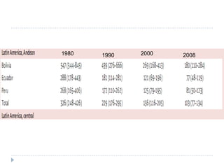 1980   1990   2000   2008
 