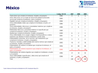 México Fuente: Sistema de Información de Mortalidad de la OPS, Actualización Mayo 2011. 