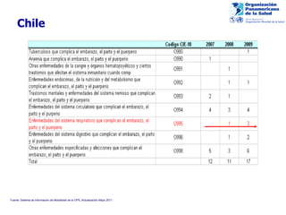 Chile Fuente: Sistema de Información de Mortalidad de la OPS, Actualización Mayo 2011. 