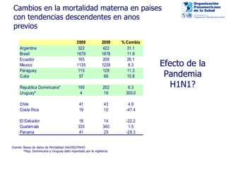 Cambios en la mortalidad materna en paises con tendencias descendentes en anos previos Fuente : Bases de datos de Mortalidad HA/HSD/PAHO *Rep. Dominicana y Uruguay dato reportado por la vigilancia Efecto de la Pandemia H1N1? 