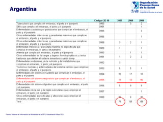 Argentina Fuente: Sistema de Información de Mortalidad de la OPS, Actualización Mayo 2011. 