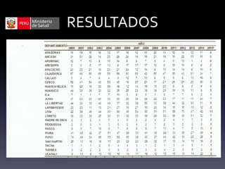 RESULTADOS
 