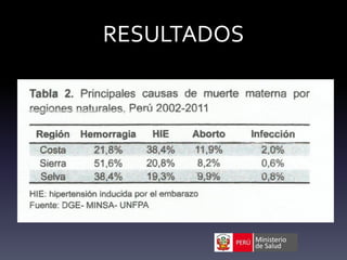 RESULTADOS
 