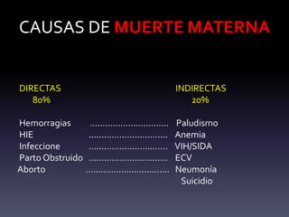 CAUSAS DE MUERTE MATERNA
DIRECTAS INDIRECTAS
80% 20%
Hemorragias …………………………. Paludismo
HIE ......………………….... Anemia
Infeccione …...………………..….. VIH/SIDA
Parto Obstruido ……….……………..…. ECV
Aborto ……………………..….... Neumonía
Suicidio
 