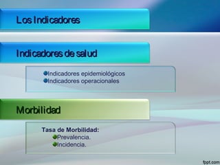 LosIndicadoresLosIndicadores
IndicadoresdesaludIndicadoresdesalud
Indicadores epidemiológicos
Indicadores operacionales
MorbilidadMorbilidad
Tasa de Morbilidad:
Prevalencia.
Incidencia.
 