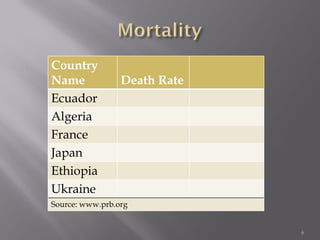 Mortality