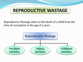 Reproductive Wastage refers to the death of a child from the
time of conception to the age of 5 years.
REPRODUCTIVE WASTAGE
Reproductive Wastage
Pre-Natal
Mortality
Infancy
Mortality
Childhood
Mortality
 