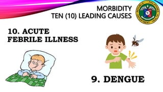 MORBIDITY
TEN (10) LEADING CAUSES
10. ACUTE
FEBRILE ILLNESS
9. DENGUE
 
