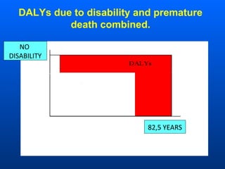 DALYs due to disability and premature
death combined.
NO
DISABILITY
82,5 YEARS
 