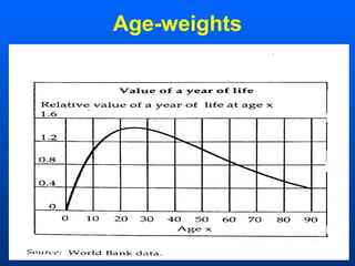Age-weights
 