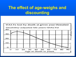 The effect of age-weighs and
discounting
 