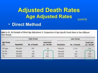 Adjusted Death Rates
Age Adjusted Rates
• Direct Method
(cont’d)
 